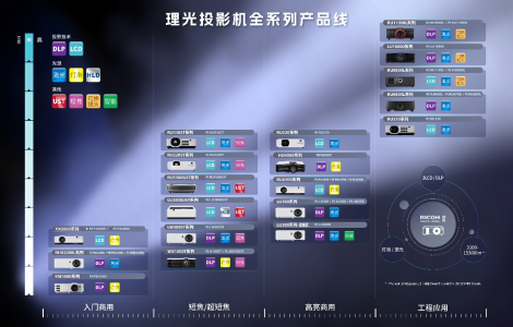 深圳众影李总访谈:探索理光投影的合作与发展